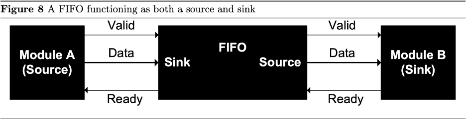 FIFO diagram